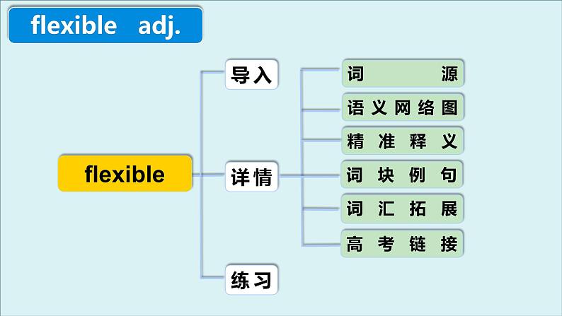 外研必修第三册Unit3 高频词汇课件(三)第4页