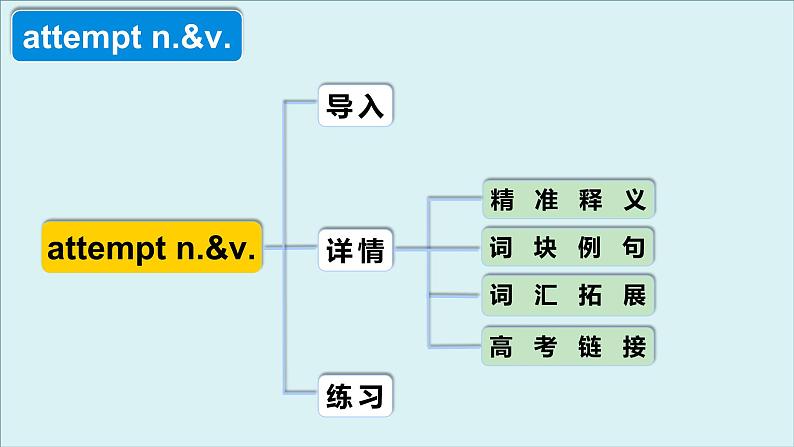 外研必修第三册Unit5 高频词汇课件(二)第4页