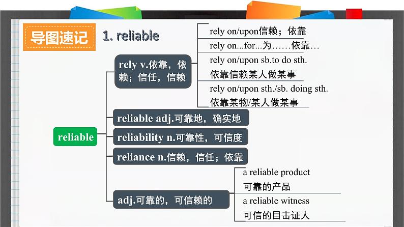 外研必修第三册Unit6_Using_language_词汇导图语境速记课件第2页