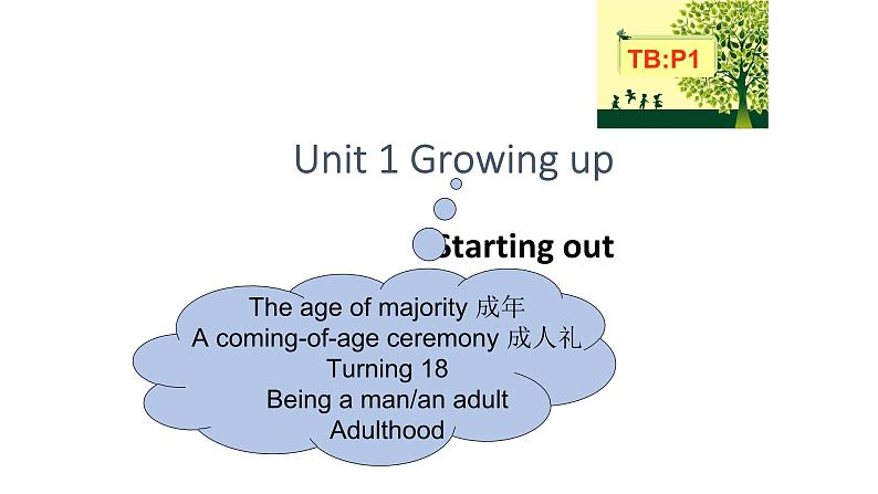 外研选择性必修第二册Unit1_Starting_out_and_understanding_ideas_精品课件1第1页