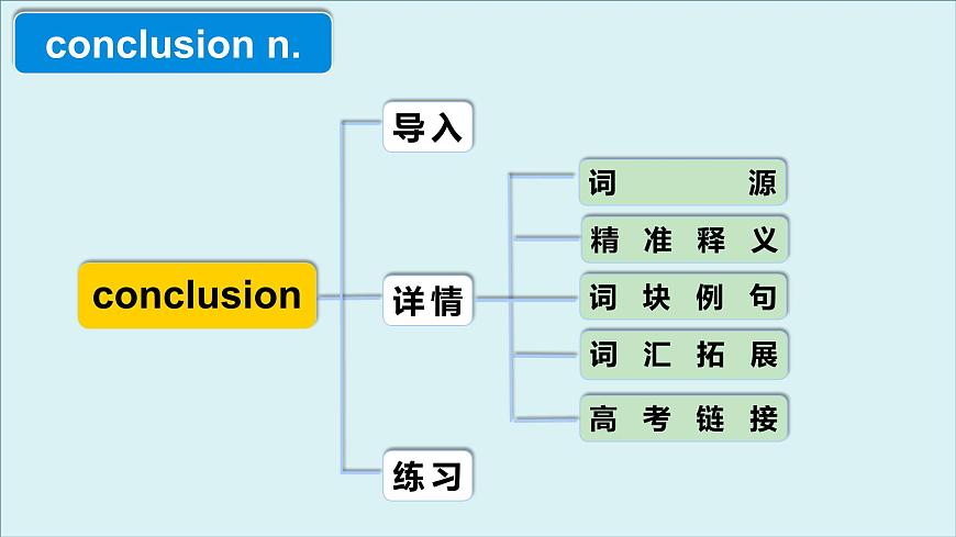 外研選擇性必修第二冊Unit1 高頻詞匯課件(二)第4頁