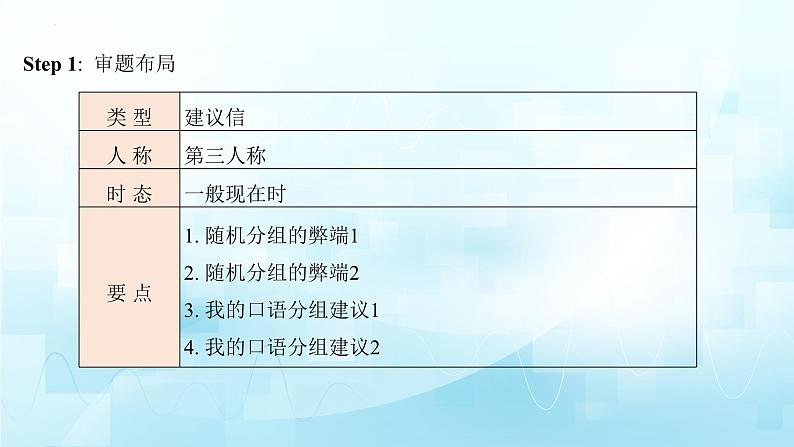 应用文类型1:建议信第3页