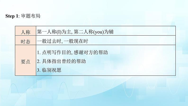 应用文类型6:感谢信第3页