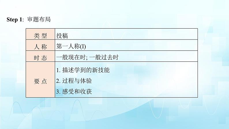 应用文类型10:征文(投稿)第3页