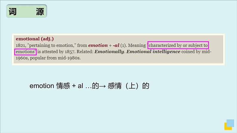 外研选择性必修第二册Unit3 高频词汇课件(二)第6页