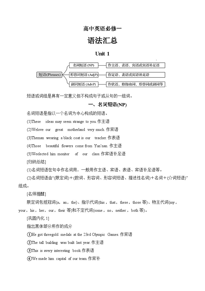 人教版高中英语必修第一册Units 1-2 语法汇总讲义第1页