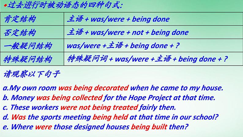 高中英语外研选择性必修第二册Unit3 单元语法详解课件第4页