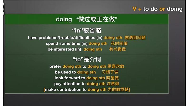 外研选择性必修一Unit2 Using language 精品课件2第6页