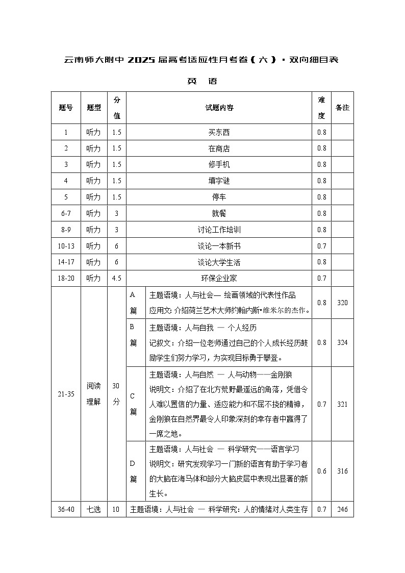 英語細目表第1頁