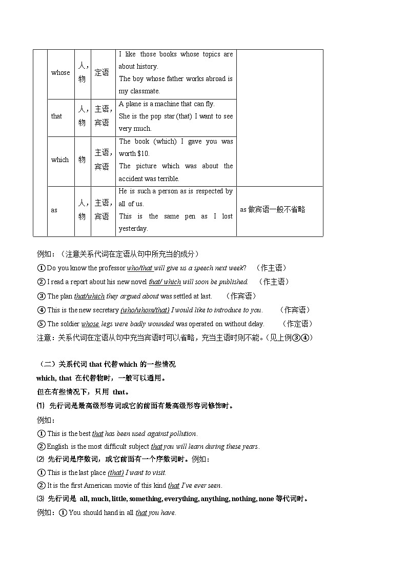 清单02 单元语法知识梳理归纳 清单 -2024-2025学年高一英语上学期期末考点(上外版2020)(上海专用)第2页