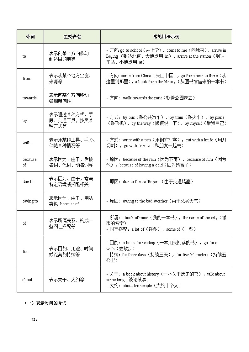 专题03 介词动词(知识梳理+考点精讲精练+实战训练)(解析版)第3页