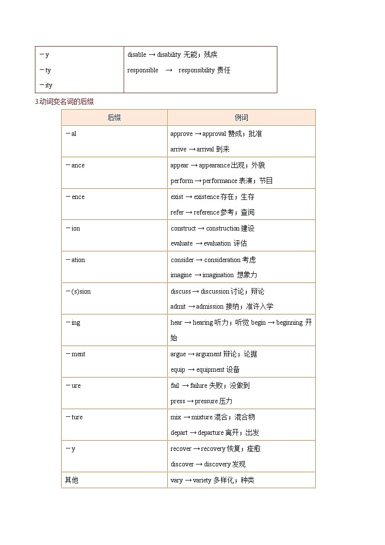 備戰(zhàn)2025年高考英語(yǔ)考點(diǎn)一遍過(guò)學(xué)案考點(diǎn)08 構(gòu)詞法（附解析）第2頁(yè)
