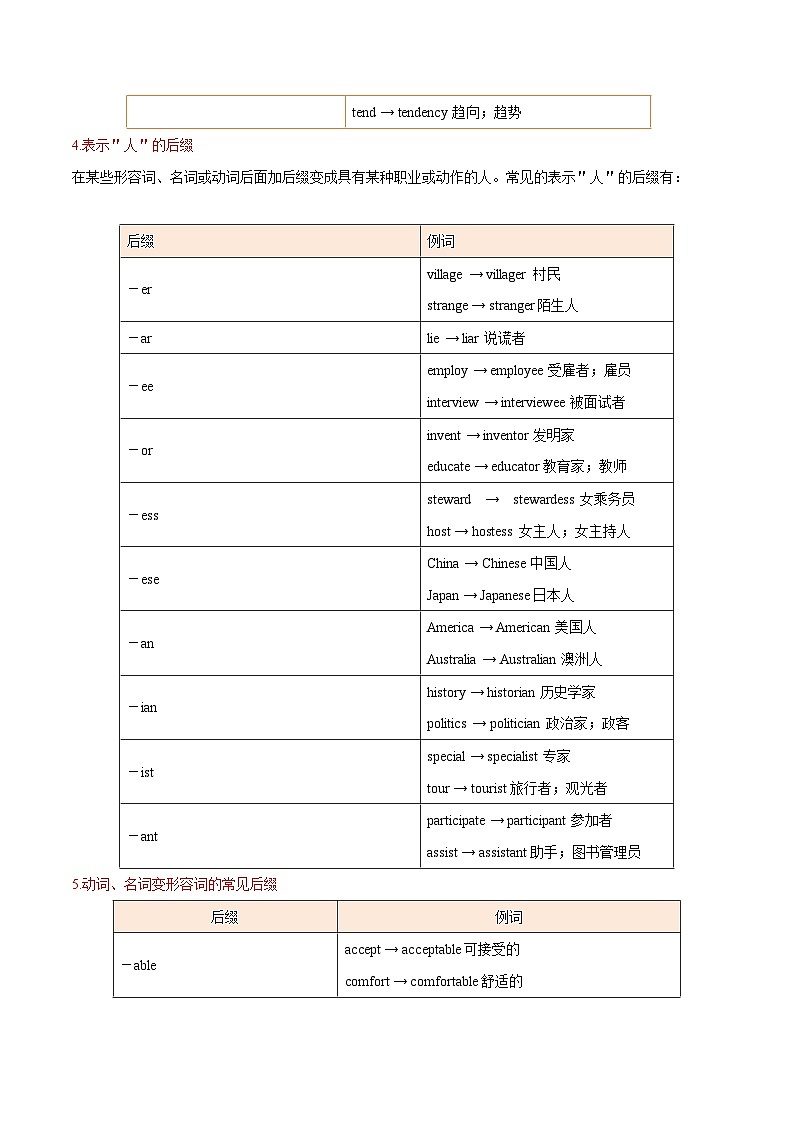 備戰(zhàn)2025年高考英語(yǔ)考點(diǎn)一遍過(guò)學(xué)案考點(diǎn)08 構(gòu)詞法(附解析)第3頁(yè)