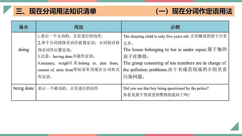 【高中英语】一轮复习:知识清单-专题03+现在分词七大考点归纳(课件)第7页