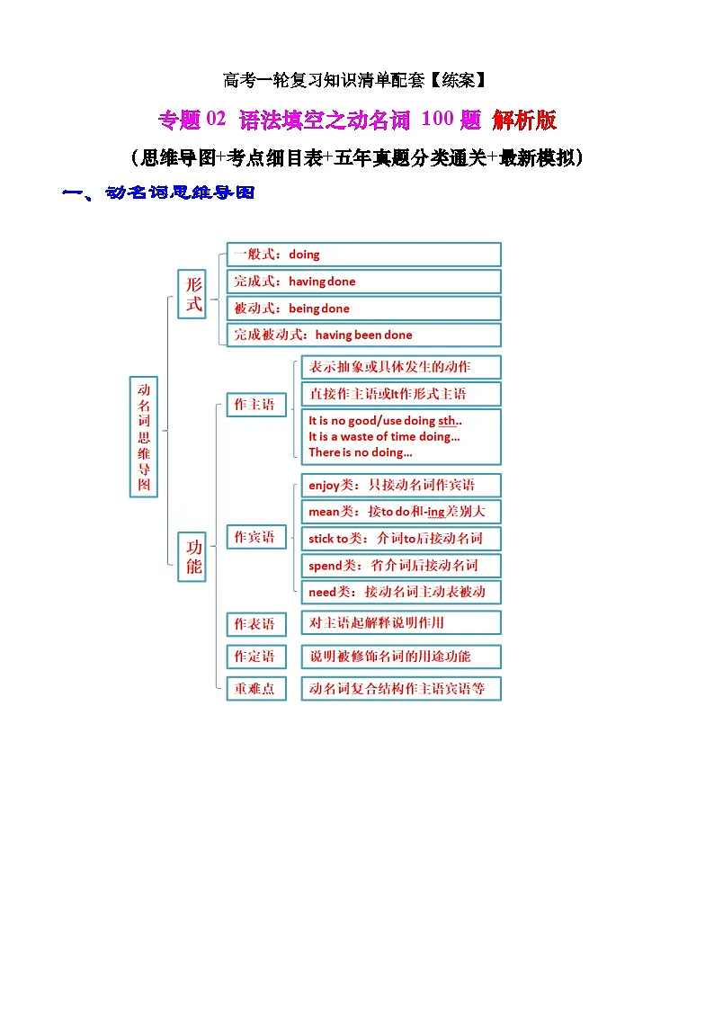【高中英语】一轮复习:知识清单-专题02 语法填空之动名词100题(练案)原卷版第1页