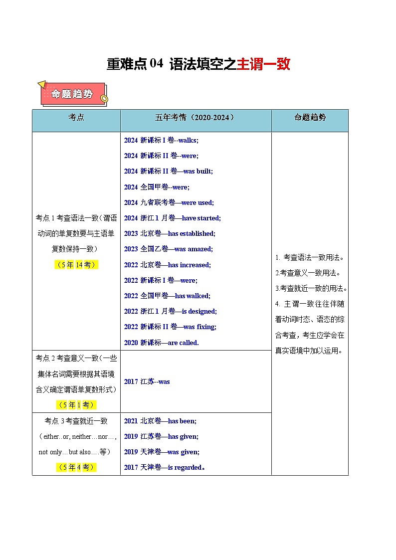 重难点04 语法填空之主谓一致-2025年高考英语 热点 重点 难点 专练(新高考通用)(原卷版)第1页