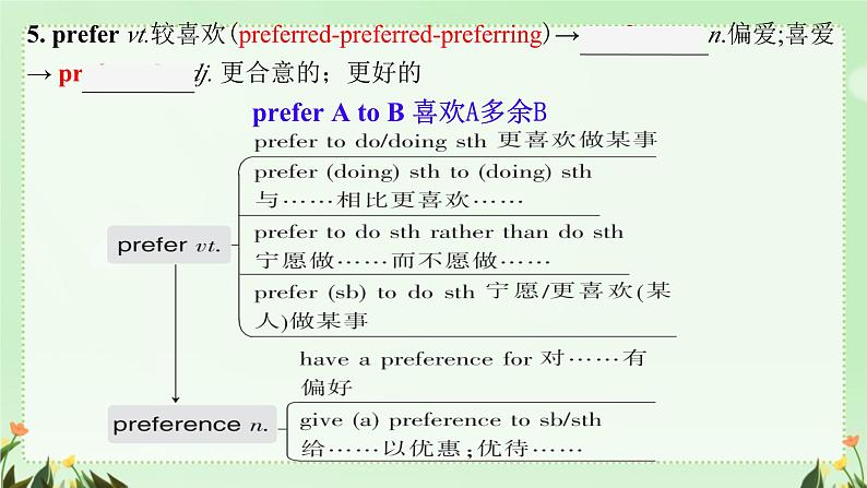 Unit 1 Teenage life Words and Expressions 课件 2024-2025学年高中英语人教版(2019)必修第一册第4页