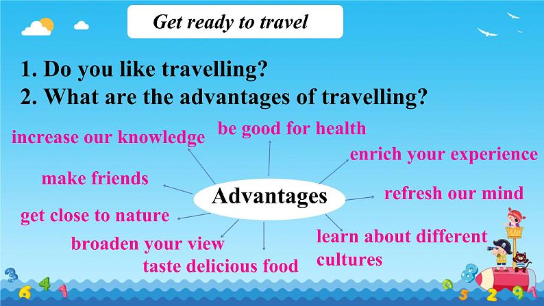 Unit 2 Travelling around Listening and Talking 课件 2024-2025学年高中英语人教版(2019)必修第一册第6页