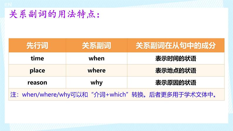 Unit 1 Cultural Heritage Discovering Useful Structures 课件 2024-2025学年高中英语人教版(2019)必修第二册第8页