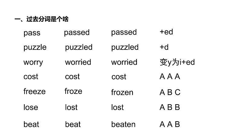 Unit 4 History and traditions Discovering Useful Structures课件 2024-2025学年高中英语人教版(2019)必修第二册第3页