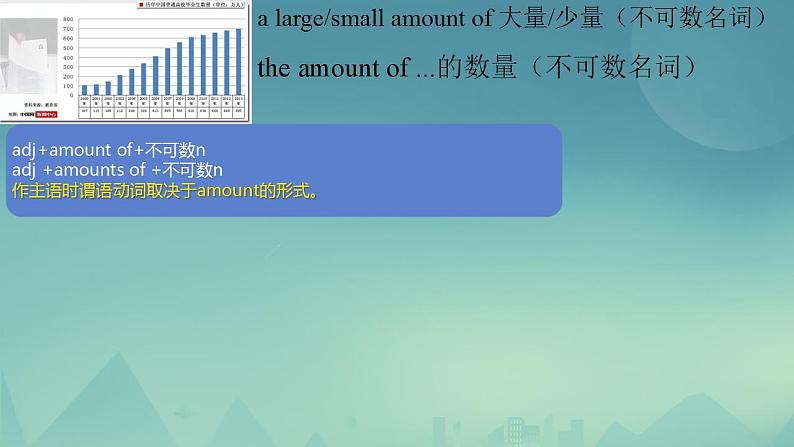 Unit 4 History and traditions vocabulary 课件 2024-2025学年高中英语人教版(2019)必修第二册第7页