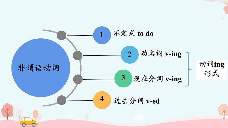 Unit 1 Festivals and Celebrations discovering useful structures 课件 2024-2025学年高中英语人教版(2019)必修第三册第4页