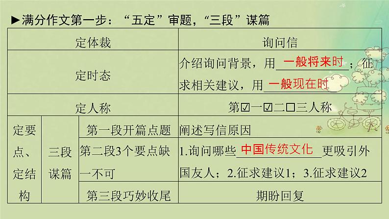 2025届高考英语二轮专题复习与测试专题五应用文写作第二讲话题实战突破课件第5页