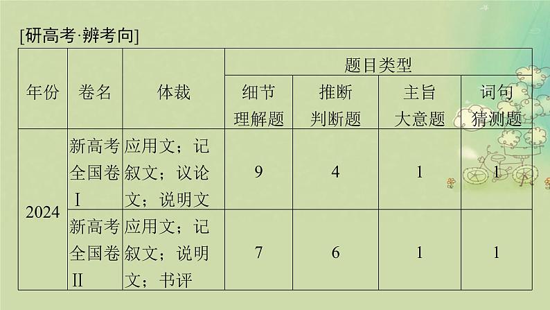 2025届高考英语二轮专题复习与测试专题一阅读理解第一讲细节理解题__定位信息找答案课件第2页