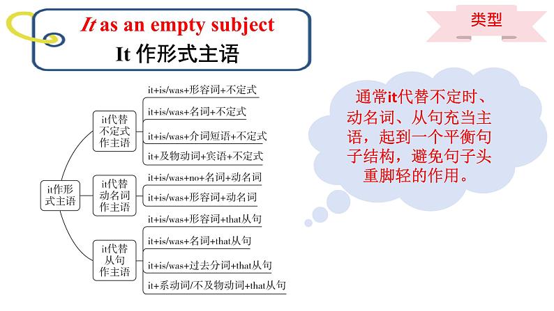 高中英语外研版(2019)选择性必修二同步精品课件Unit4 Using language第6页