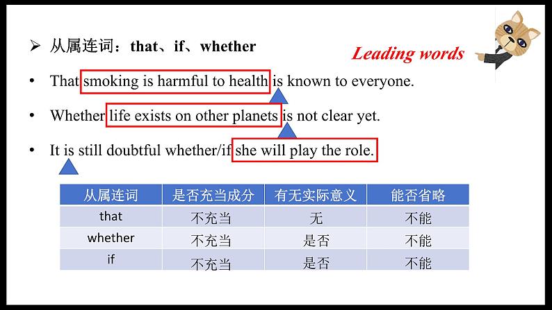 高中英语外研版(2019)选择性必修三同步精品课件Unit 1 Using language第8页