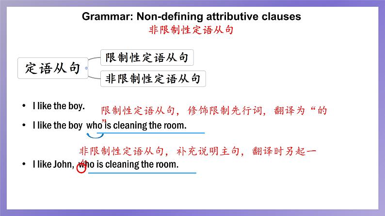 高中英语外研版(2019)选择性必修一同步精品课件Unit1 Using language第6页