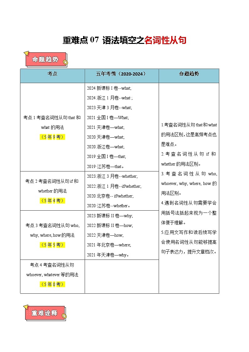 重难点07 语法填空之名词性从句-2025年高考英语 热点 重点 难点 专练(新高考通用)(原卷版)第1页