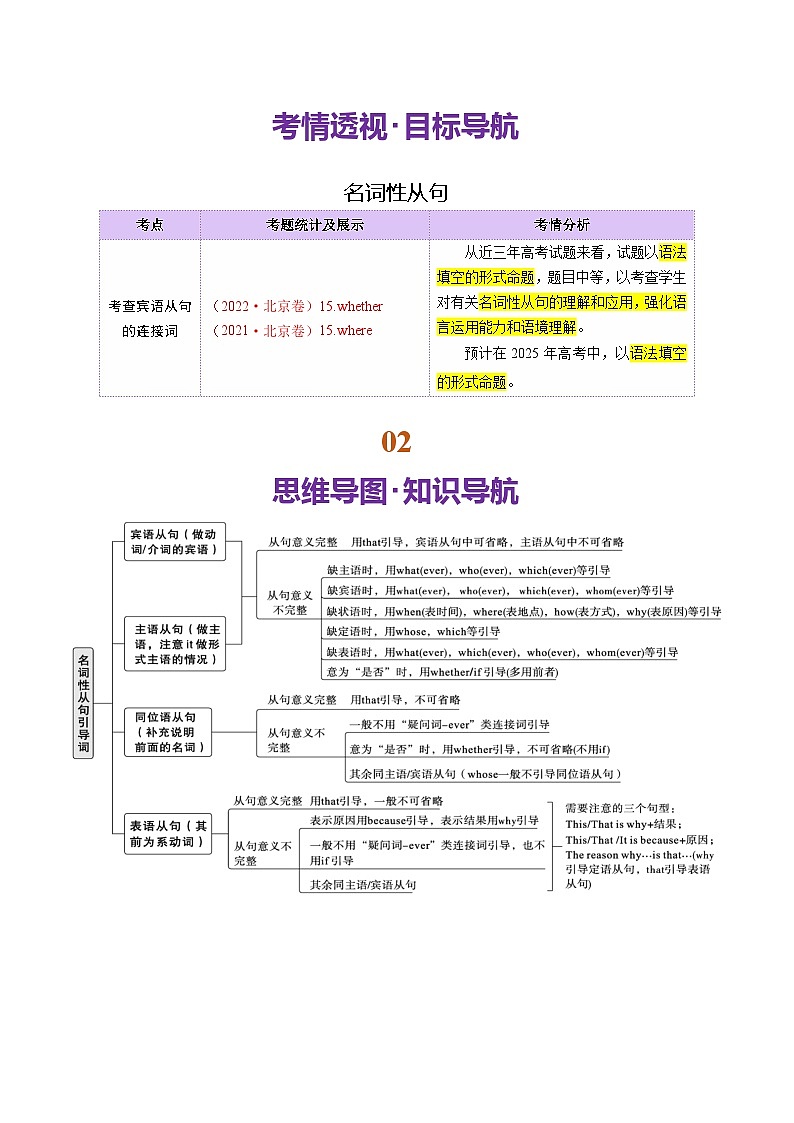 专题10 名词性从句(讲义)-2025年高考英语二轮复习讲练(北京专用)(原卷版)第2页