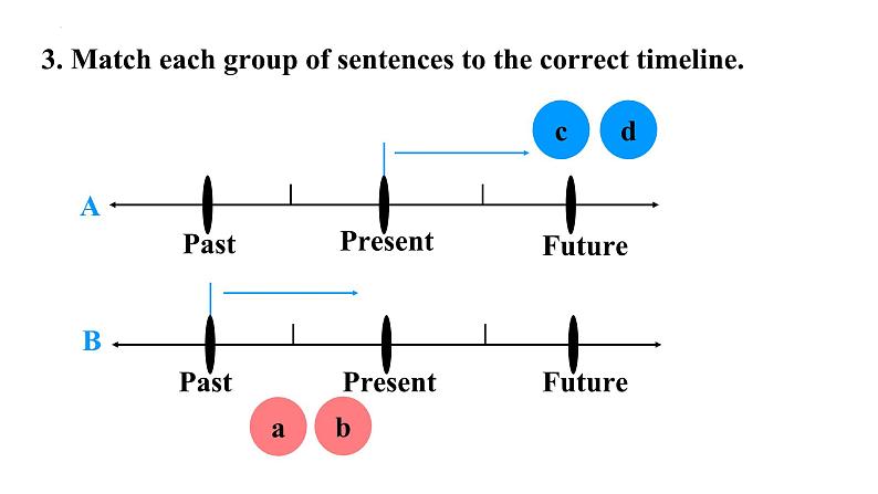外研社 2024-2025 高中英语 必修三 Unit 5 using language---grammar 课件第8页