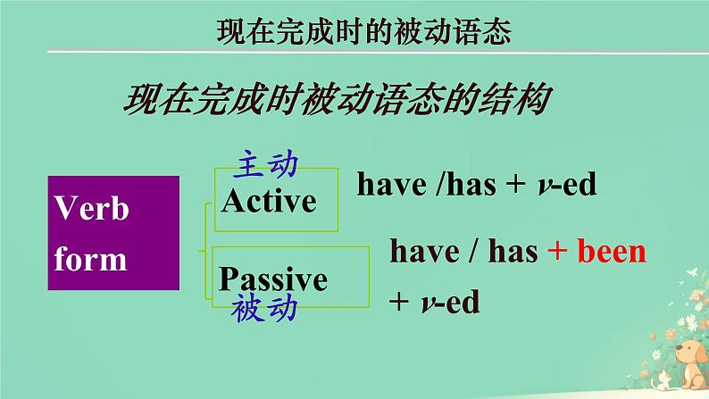 2025年高考英语一轮复习 现在完成时 课件第5页