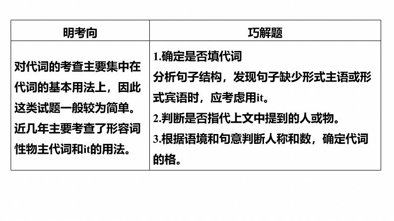 专题四 低频考点词类1 代词--2025年高考英语大二轮复习(课件)第3页