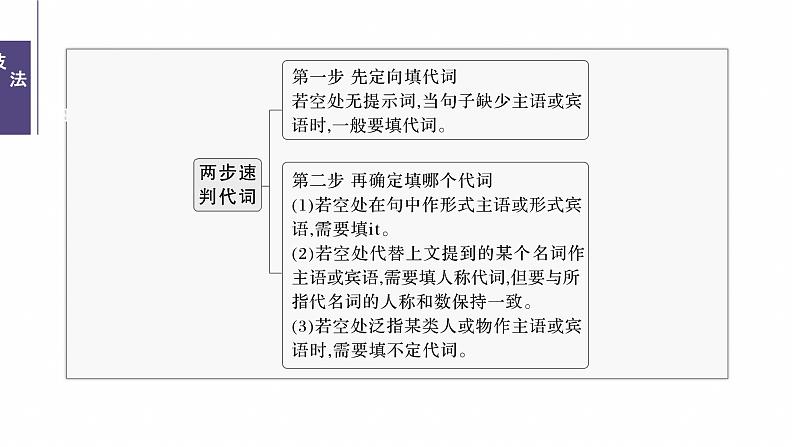 专题四 低频考点词类1 代词--2025年高考英语大二轮复习(课件)第5页