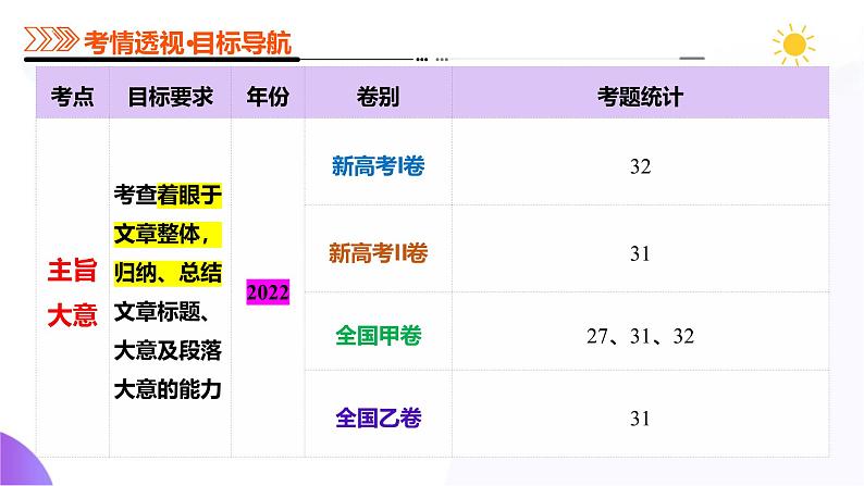 专题02 阅读理解之主旨大意题(课件)-2025年高考英语二轮复习讲练(新高考通用)(新高考通用)第6页