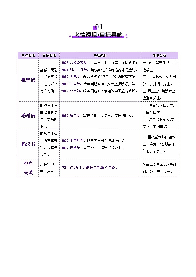 专题04 推荐信 感谢信 倡议书(讲义)-2025年高考英语二轮复习讲练(新高考通用)(解析版)第2页