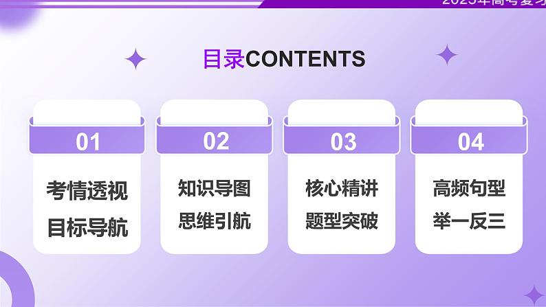 专题05 投稿征文 活动报道(课件)-2025年高考英语二轮复习讲练(新高考通用)(新高考通用)第2页