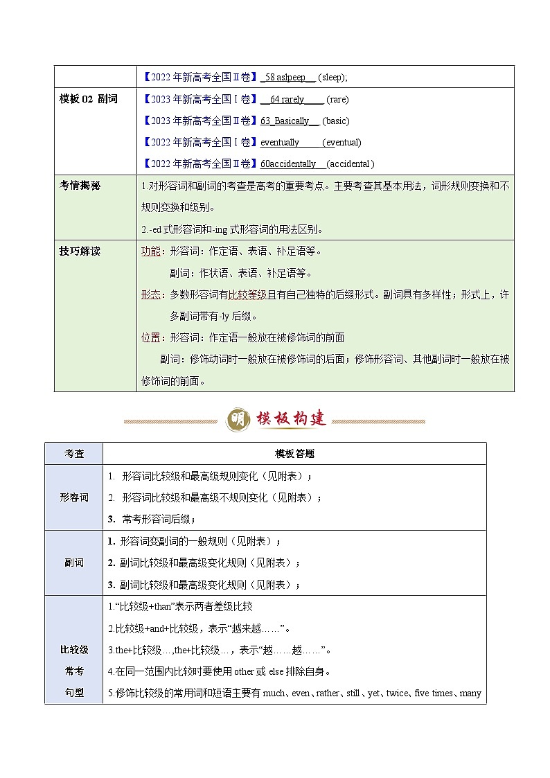 模板10 语法填空有提示词-形容词&副词-解析版(答题模板)-2025年高考英语答题技巧与模板构建第2页