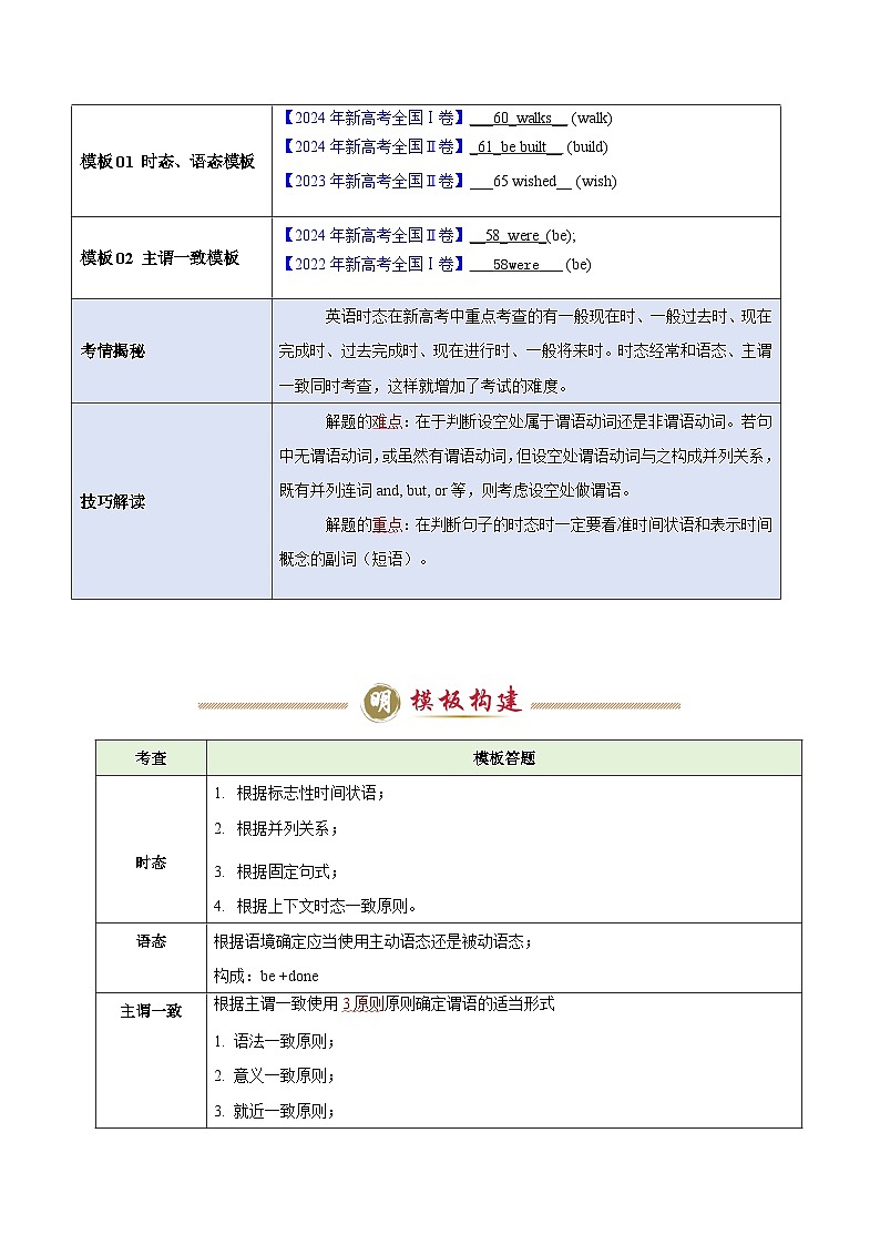模板11 语法填空有提示词-谓语动词时态&语态&主谓一致-原卷版(答题模板)-2025年高考英语答题技巧与模板构建第2页