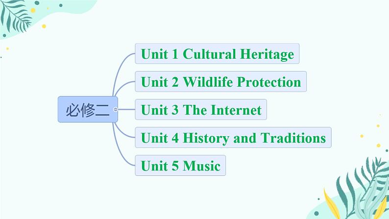 2025届高考复习 必修二单词复习 课件 2024-2025学年高中英语人教版(2019)必修第二册第2页
