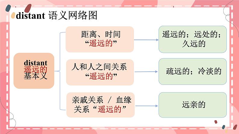 Unit 5 Revealing nature Vocabulary 课件高中英语外研版(2019)选择性必修第一册第4页