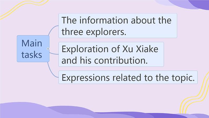 Unit 5 What an adventure! Starting out 课件高一英语外研版(2019)必修第三册第2页