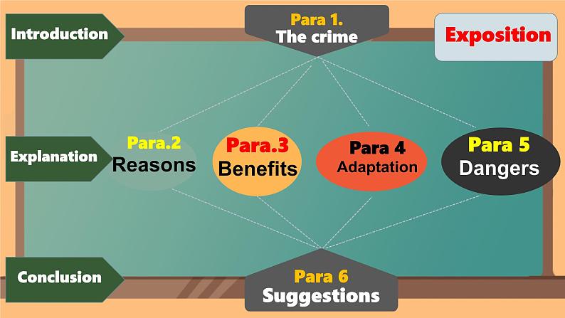 Unit 6 Survival Understanding ideas 课件高中英语外研版(2019)选择性必修第二册1第3页