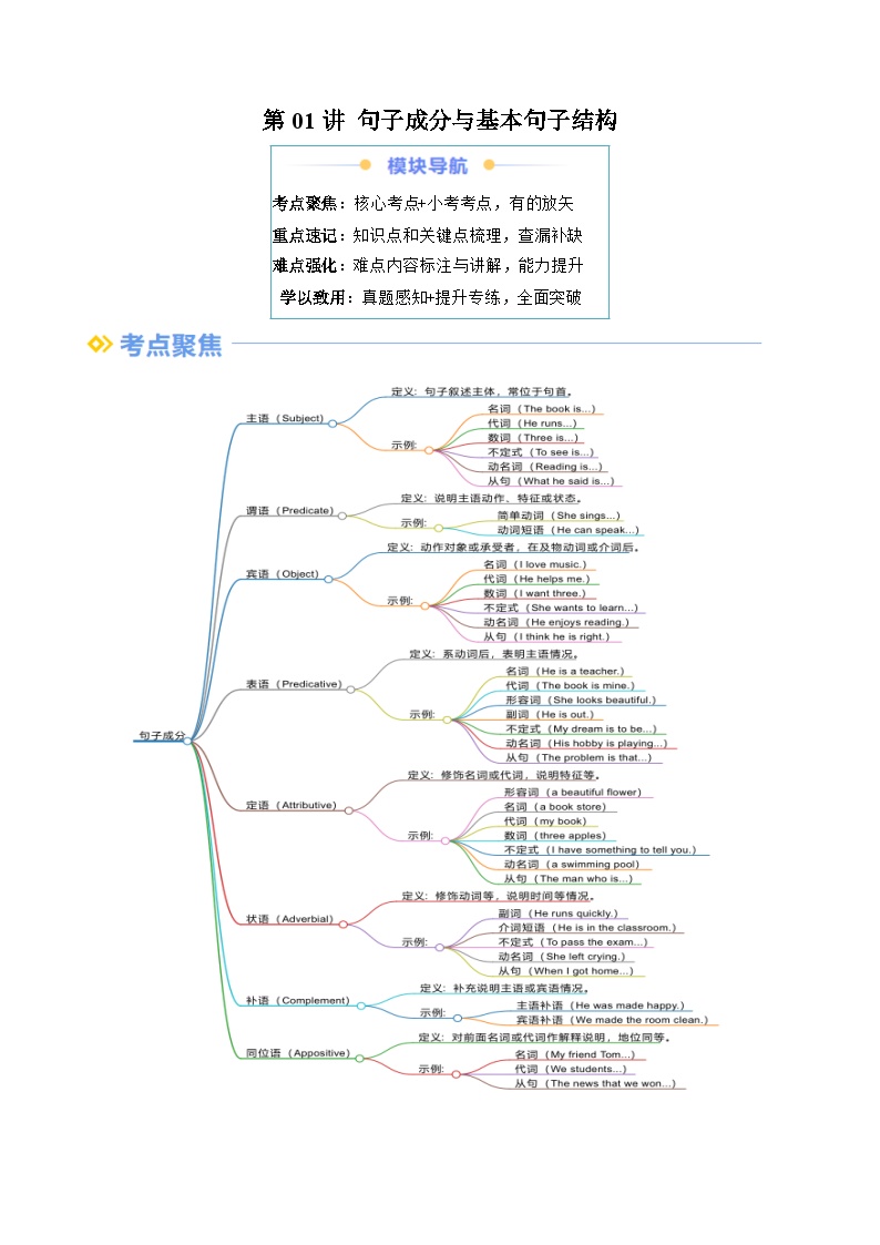 ①寒假复习-第01讲 句子成分与基本句子结构（教师版）2025年高一英语寒假衔接讲练 (人教版)