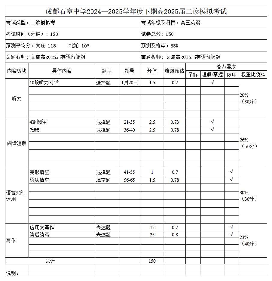 成都石室中学2024-2025学年度下期高2025届二诊模拟考试 英语双向细目表第1页