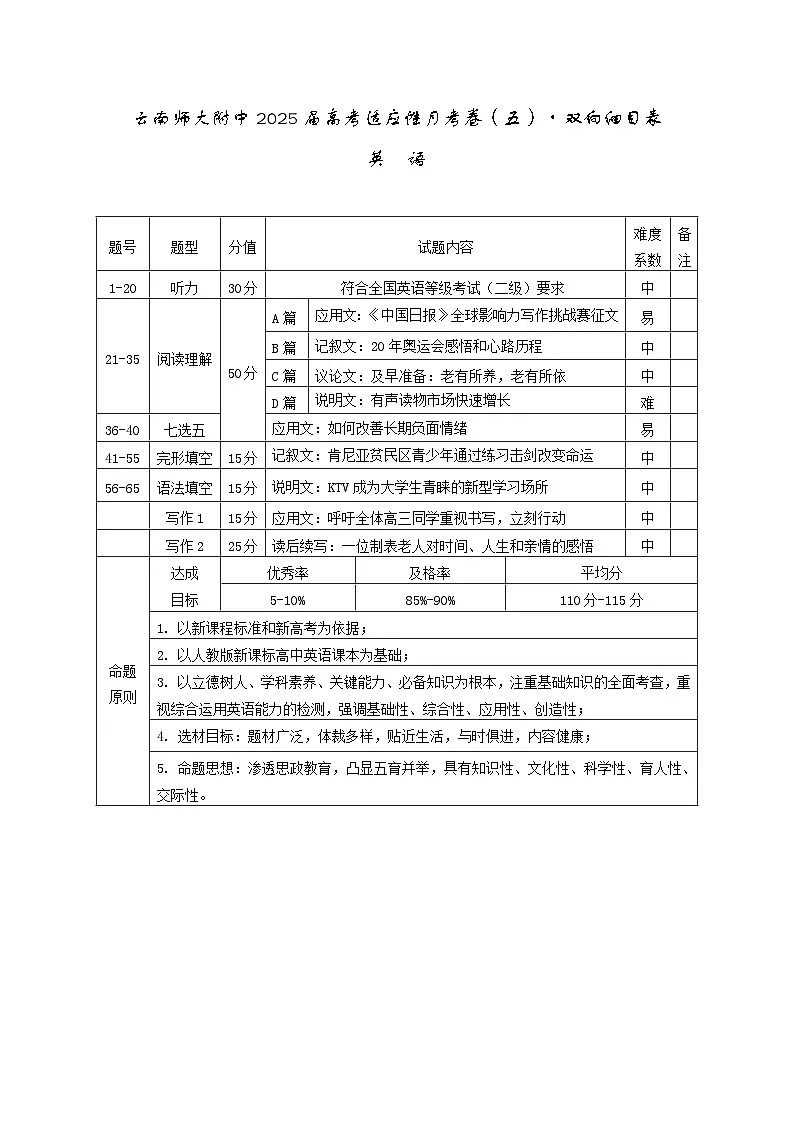 云南省云南师范大学附属中学2024-2025学年高考适应性月考卷(五)英语双向细目表第1页