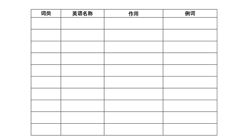 外研社 高中英語(yǔ) 必修一 unit 1 using language --grammar課件第4頁(yè)